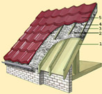 Способы утепления крыши